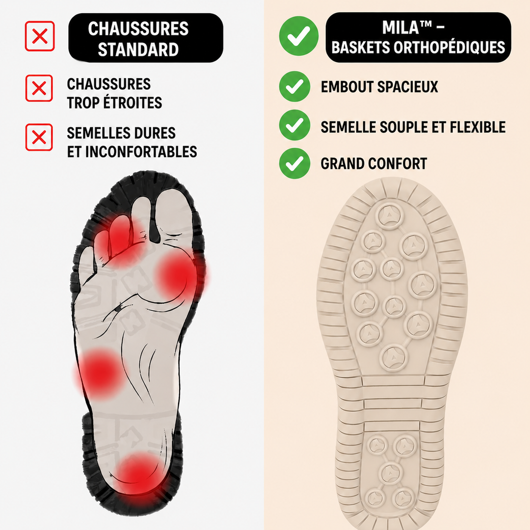 Mila – Baskets Confortables avec Fermeture Éclair